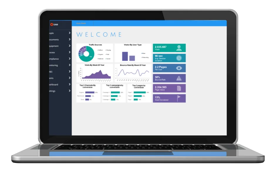 Oil and Gas API Q2 Compliance Dashboard for Service Quality Teams