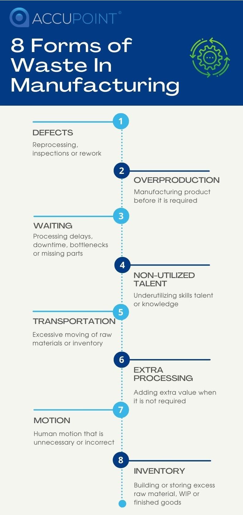 8 Forms of Waste In Manufacturing