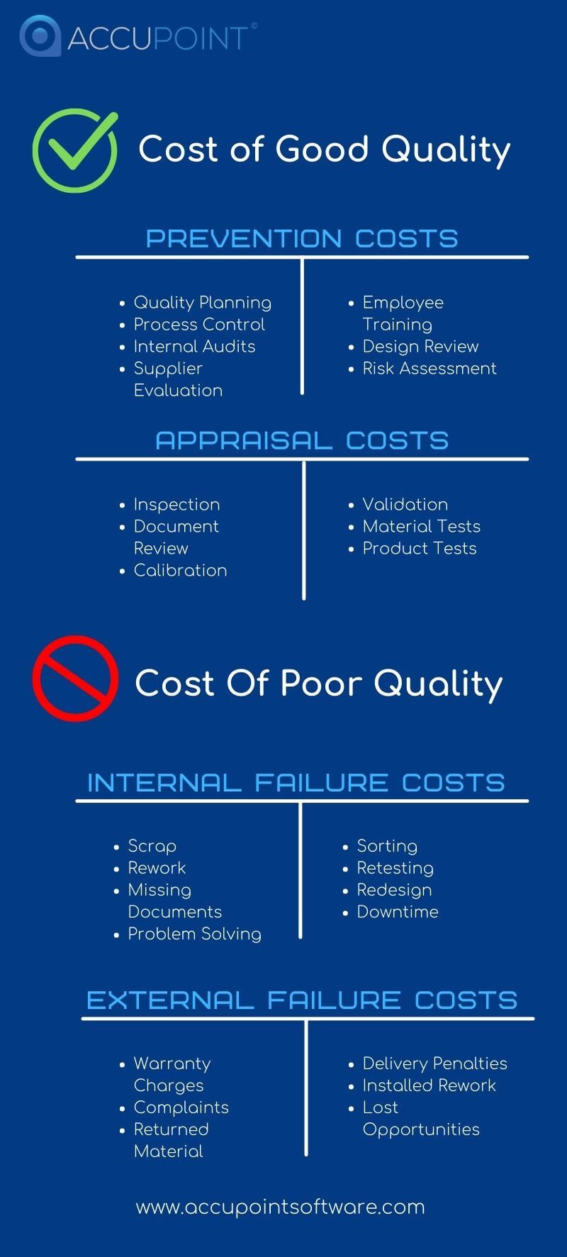 Quality Cost Infographic