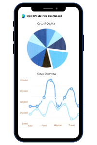 Supplier QMS interface with performance metrics for API 6A equipment inspection and testing process